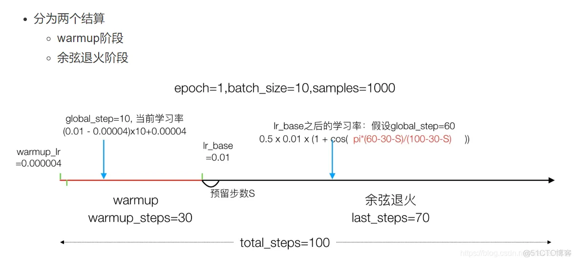 深入浅出TensorFlow_tensorflow_198